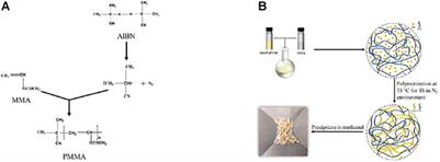 High Energy Density and Temperature Stability in PVDF/PMMA via In Situ Polymerization Blending